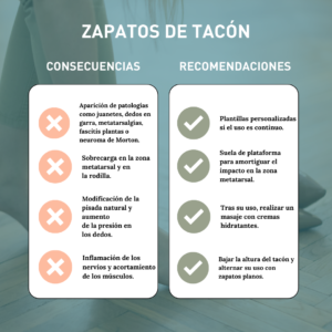 Infografía tacones